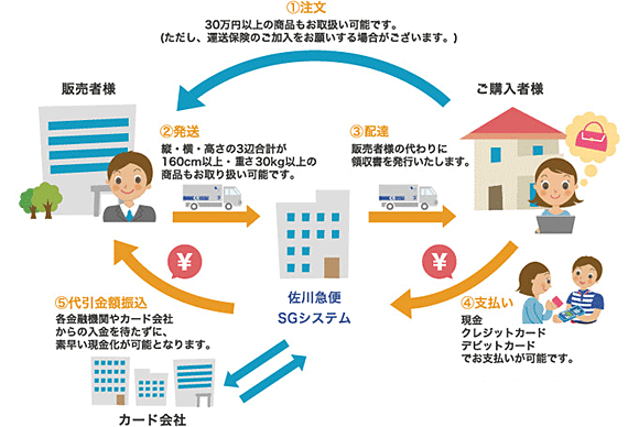 クレジットカードロゴ